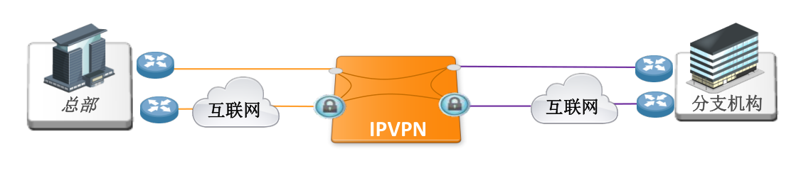 SD-WAN�����������